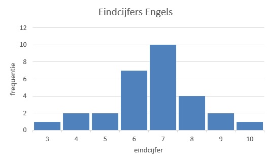 XL13histogram.jpg