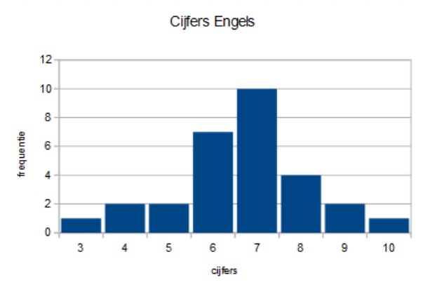 OOhistogram.jpg